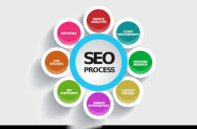 SEO untuk Website dengan Banyak Gambar: Cara Optimasi agar Tetap Ringan